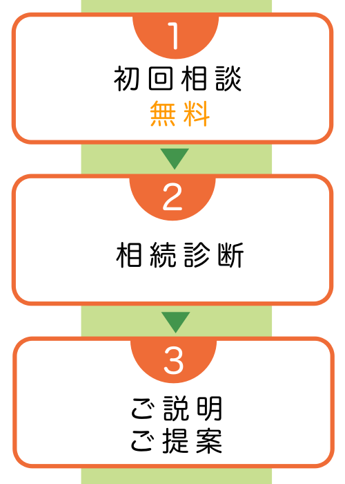 ノアハウスチャートテスト